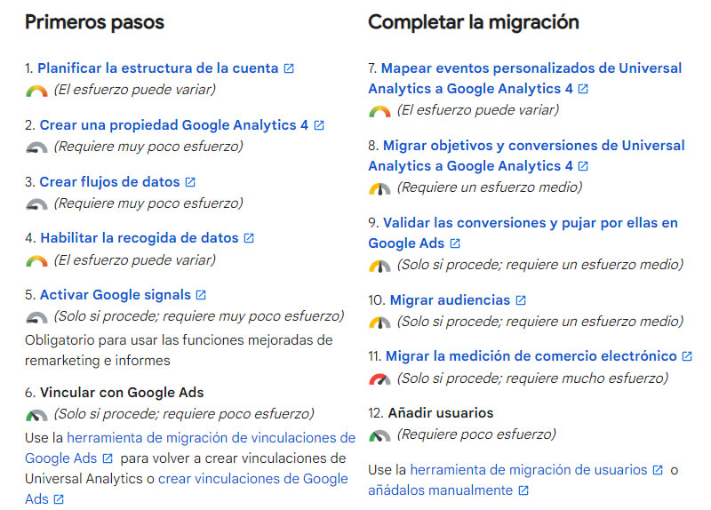 Estrategia de Medición GA4