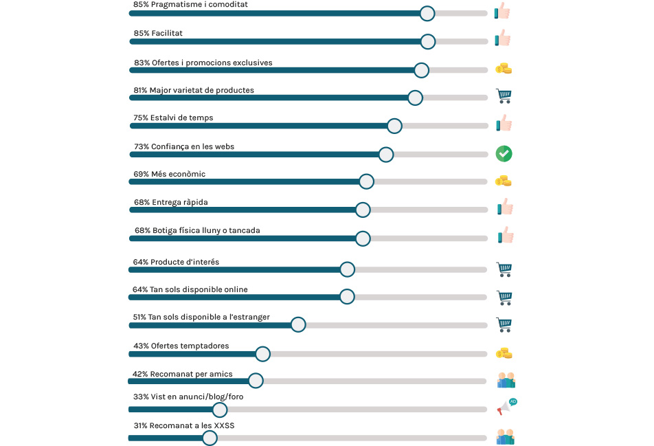 Driver compra online