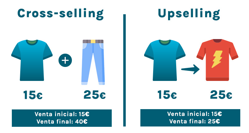 Ejemplo cross-selling y upselling