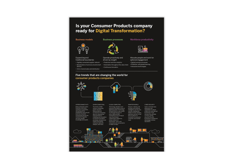 Infografía Transformació Digital