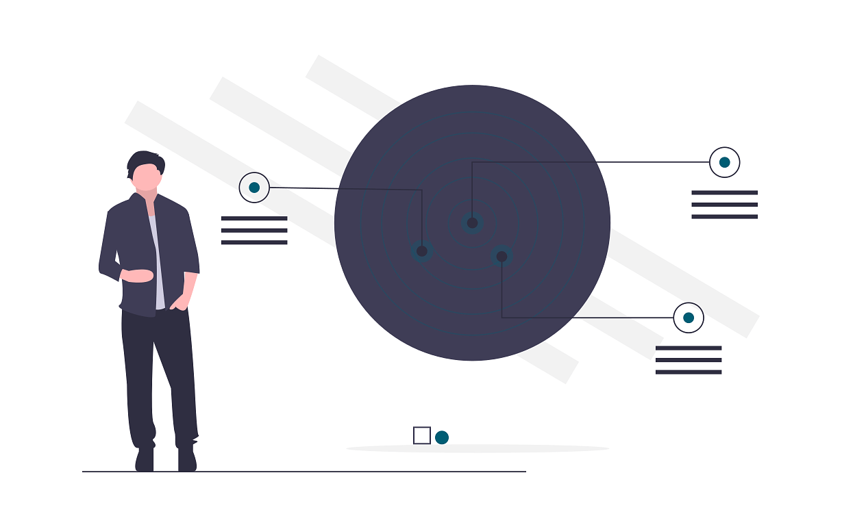 KPI del plan de analítica web